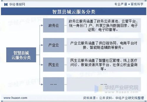 2025年中國(guó)智慧縣城云服務(wù)行業(yè) 現(xiàn)狀、展望、產(chǎn)業(yè)鏈與核心圖景